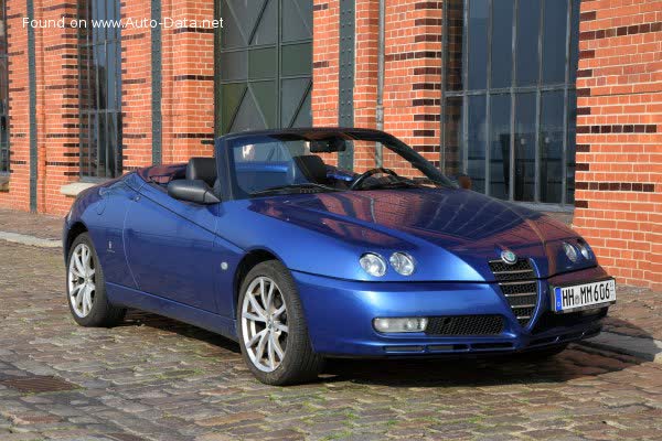 Spécifications complètes et détails techniques 2003 Alfa Romeo Spider (916, facelift 2003) 2.0 JTS (165 Hp)