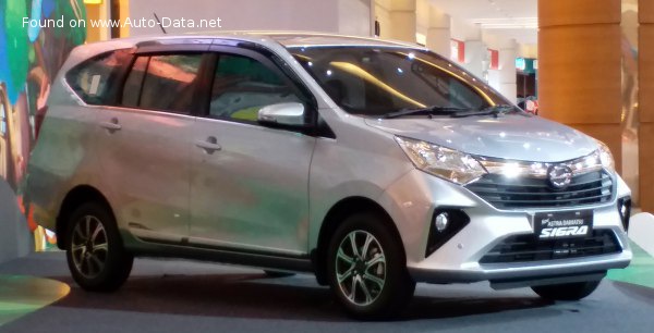 Full specifications and technical details 2019 Daihatsu Sigra (facelift 2019) 1.2i (88 Hp)