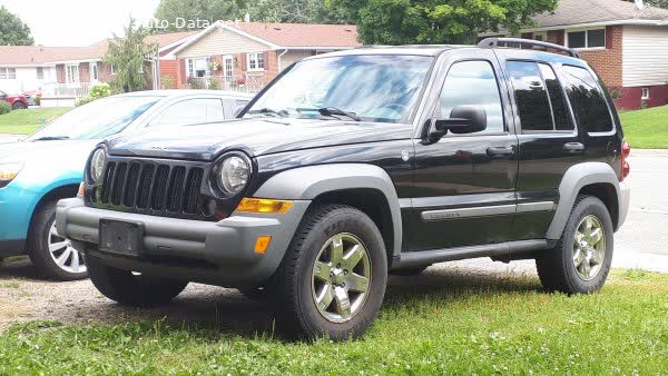 Full specifications and technical details 2005 Jeep Liberty I (facelift 2004) 2.4 16V (150 Hp)