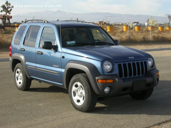 Full specifications and technical details 2001 Jeep Liberty I 2.4 16V (150 Hp) 4WD