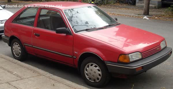 Full specifications and technical details 1987 Mazda 323 III Hatchback (BF) 1.7 D (57 Hp)