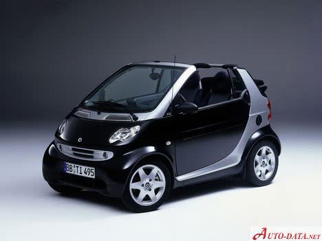 Spécifications complètes et détails techniques 2000 MCC Smart Cabrio 0.6 (55 Hp)