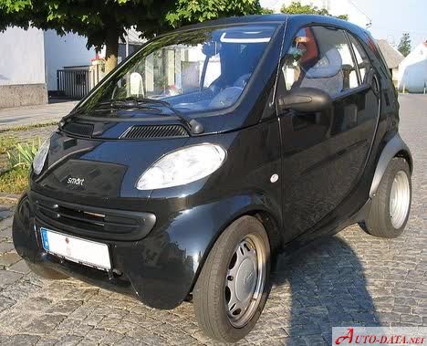 Full specifications and technical details 1999 MCC Smart (MC01) 0.8 CDI (41 Hp)