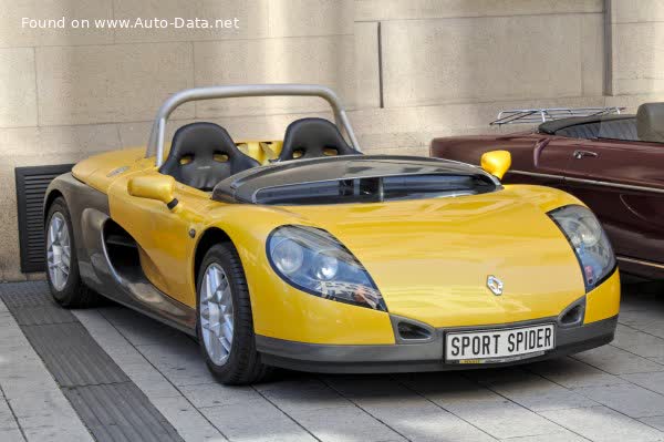 Full specifications and technical details 1995 Renault Sport Spider 2.0 i 16V (150 Hp)