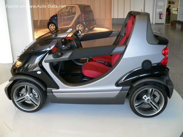 Full specifications and technical details 2001 Smart Crossblade 0.6 i (70 Hp)