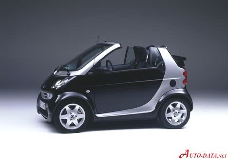 Full specifications and technical details 2003 Smart Fortwo Cabrio (A450) Brabus 0.7i (75 Hp)