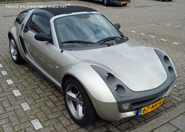 Full specifications and technical details 2004 Smart Roadster coupe Brabus 0.7i (101 Hp)