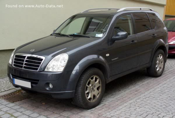 Full specifications and technical details 2006 SsangYong Rexton I (facelift 2006) RX 320 Automatic (220 Hp)