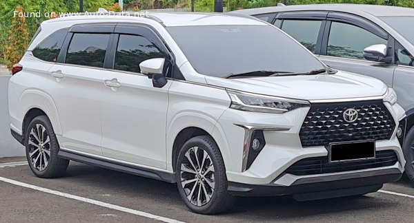 Full specifications and technical details 2021 Toyota Veloz 1.5 (106 Hp) CVT