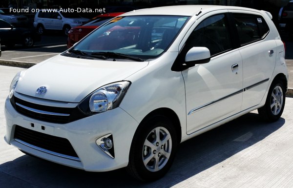 Full specifications and technical details 2014 Toyota Wigo 1.0i (65 Hp) Automatic