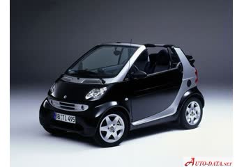 Full specifications and technical details 2000 MCC Smart Cabrio 0.6 (55 Hp)