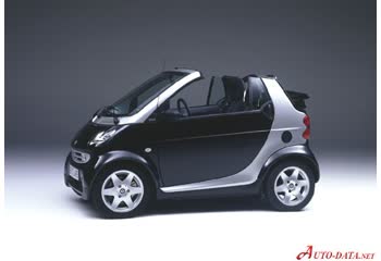 Smart Fortwo Cabrio (A450)