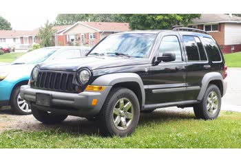 Full specifications and technical details 2005 Jeep Liberty I (facelift 2004) 3.7 i V6 12V (210 Hp) 4WD Automatic