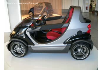 Full specifications and technical details 2001 Smart Crossblade 0.6 i (70 Hp)