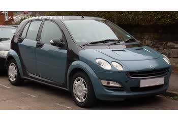 2004 Smart Forfour (W454) 1.3i (95 Hp) thumb image