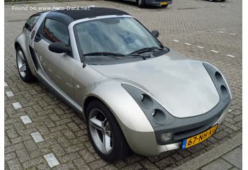 2004 Smart Roadster coupe Brabus 0.7i (101 Hp) thumb image