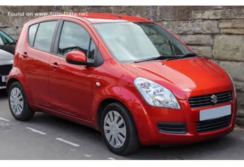 Full specifications and technical details 2008 Suzuki Splash 1.3 DDIS (75 Hp) DPF